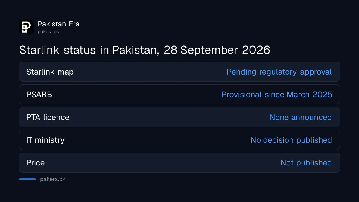 Starlink status in Pakistan by official source on 28 September 2026