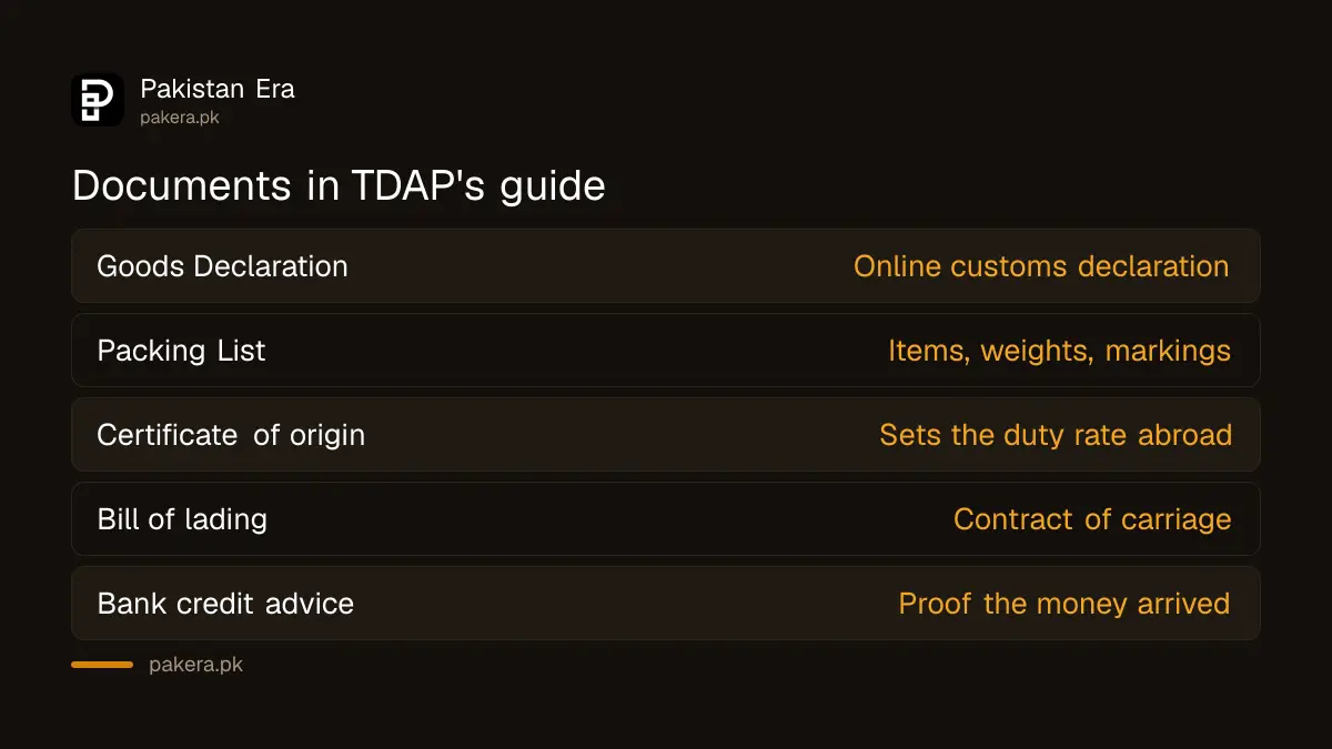 Documents in TDAP's guide for a shipment: goods declaration, packing list, certificate of origin, bill of lading and bank credit advice