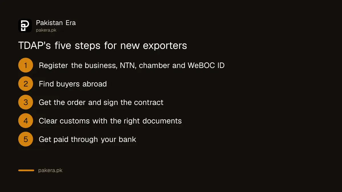 TDAP's five steps for new exporters: register, find buyers, get orders, export procedures, payment