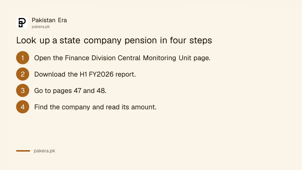 Four steps to look up the unfunded pension of a state company