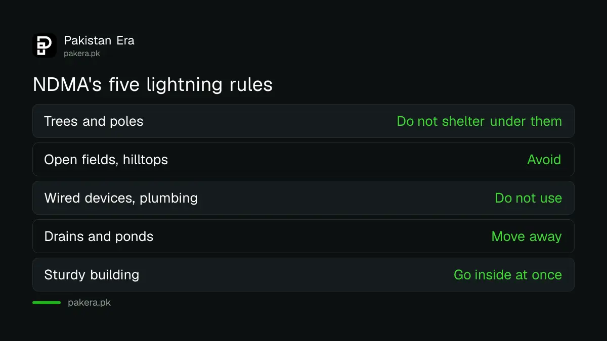 NDMA's five lightning safety rules for a thunderstorm in Pakistan