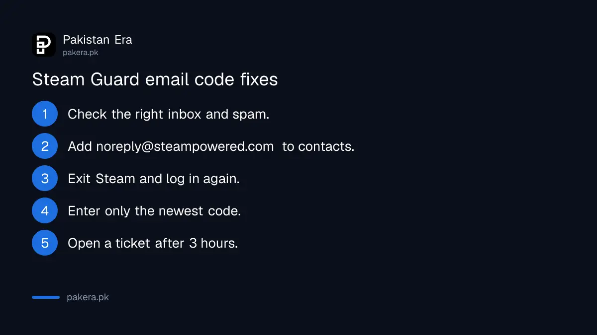 Fixes when Steam Guard codes are rejected or do not arrive