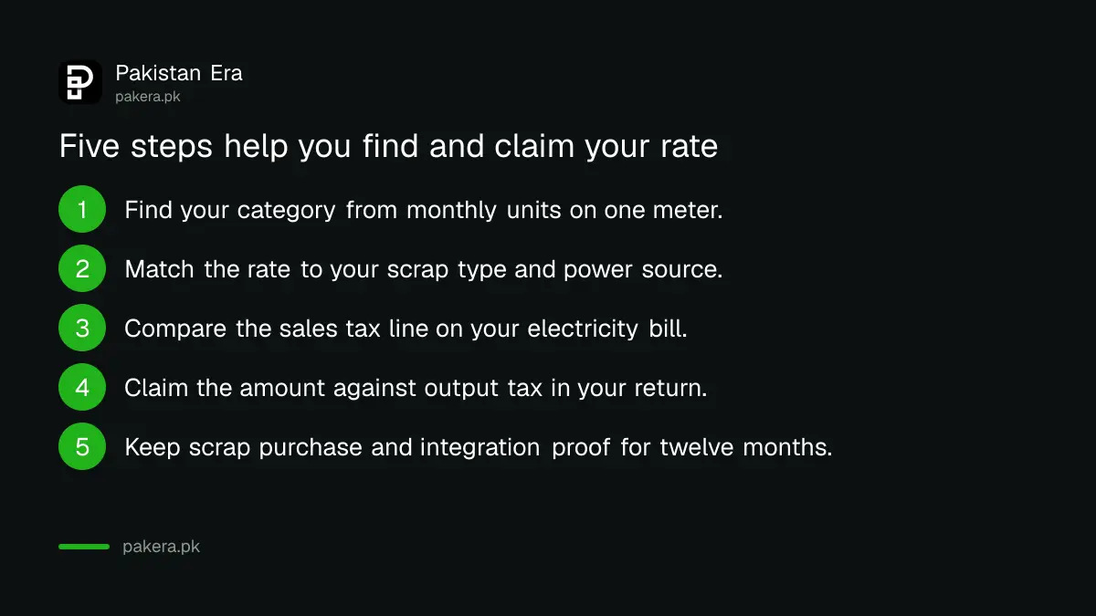 Five steps for a steel unit to find its sales tax rate and claim adjustment