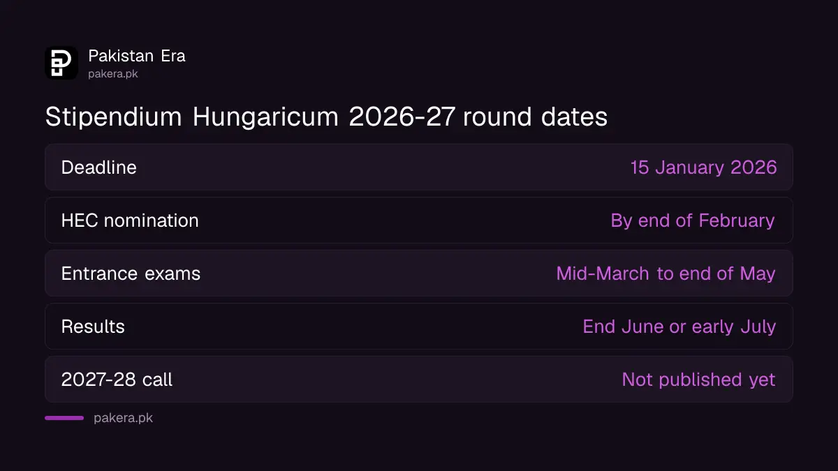 Stipendium Hungaricum 2026-27 timeline for Pakistani applicants