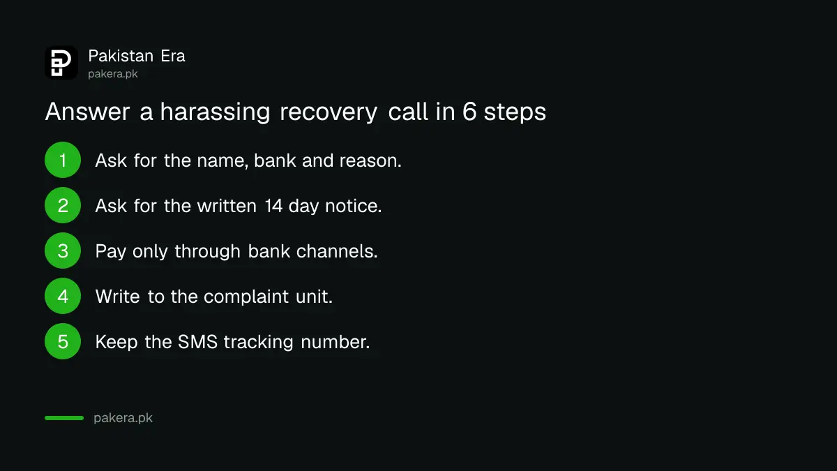 Six steps to answer a bank recovery call and file a complaint in Pakistan