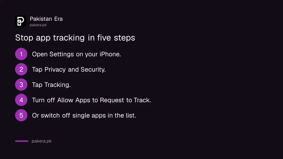 Five steps to stop iPhone apps tracking you in Pakistan, from Settings, Privacy and Security
