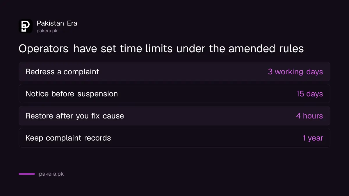 Time limits for operators in PTA's 2025 telecom consumer protection amendment