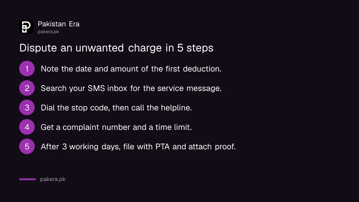 Five steps to dispute a mobile service activated without consent in Pakistan