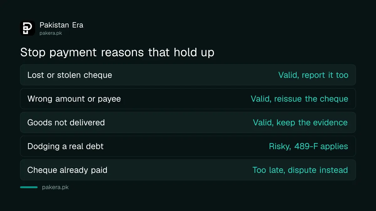 Reasons a stop payment on a cheque is valid or risky in Pakistan