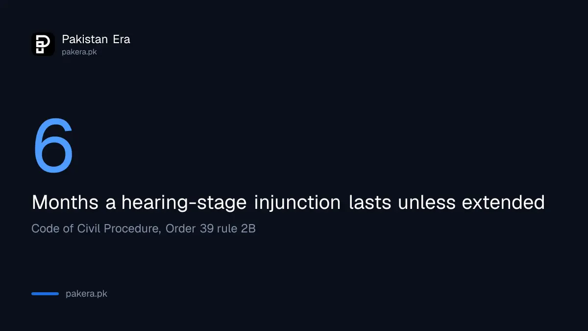 The number 6, the months a temporary injunction lasts after a hearing unless it is extended in Pakistan