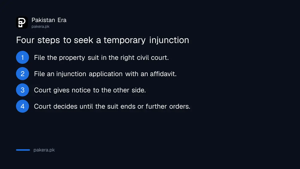 Four steps to seek a temporary injunction to stop a property sale in Pakistan