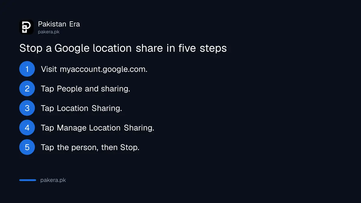 Steps to stop sharing your Google location with one person
