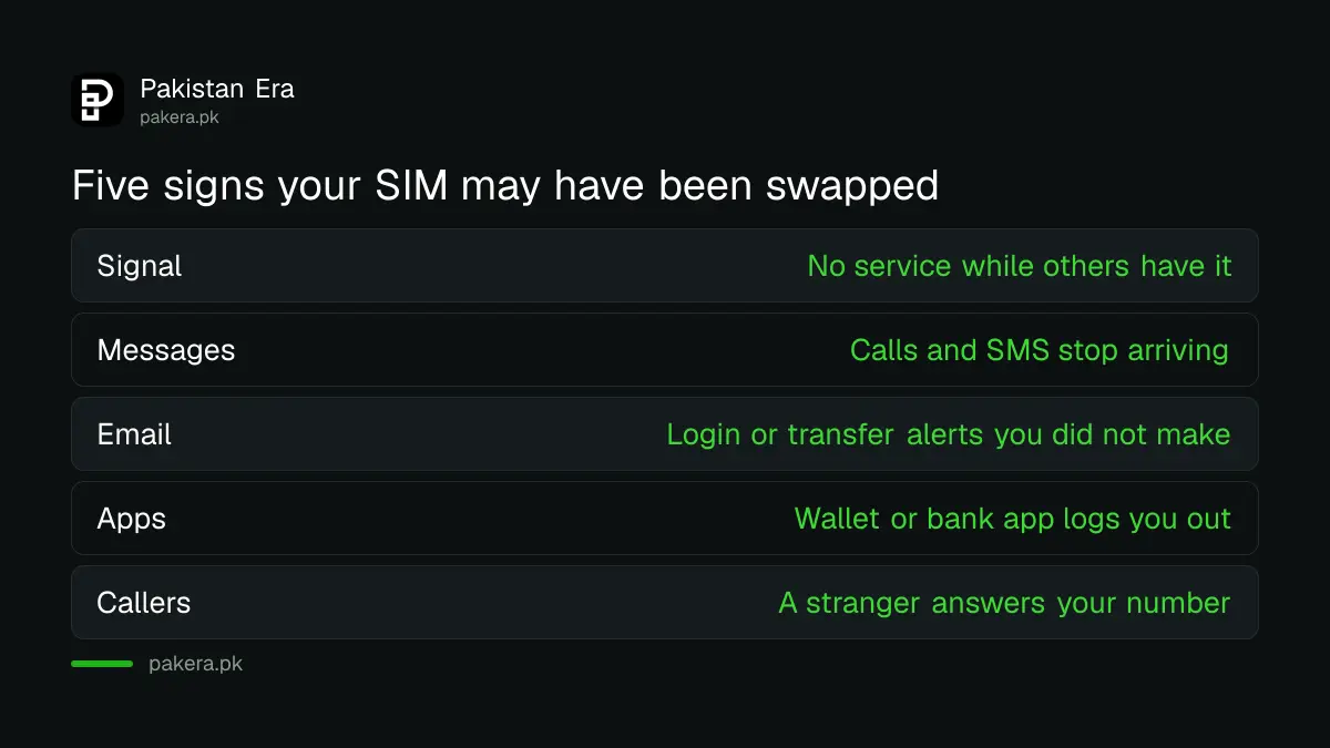 Five signs of a SIM swap in Pakistan: no service while others have signal, calls and SMS stop, strange login alerts, wallet app logs you out, a stranger answers your number