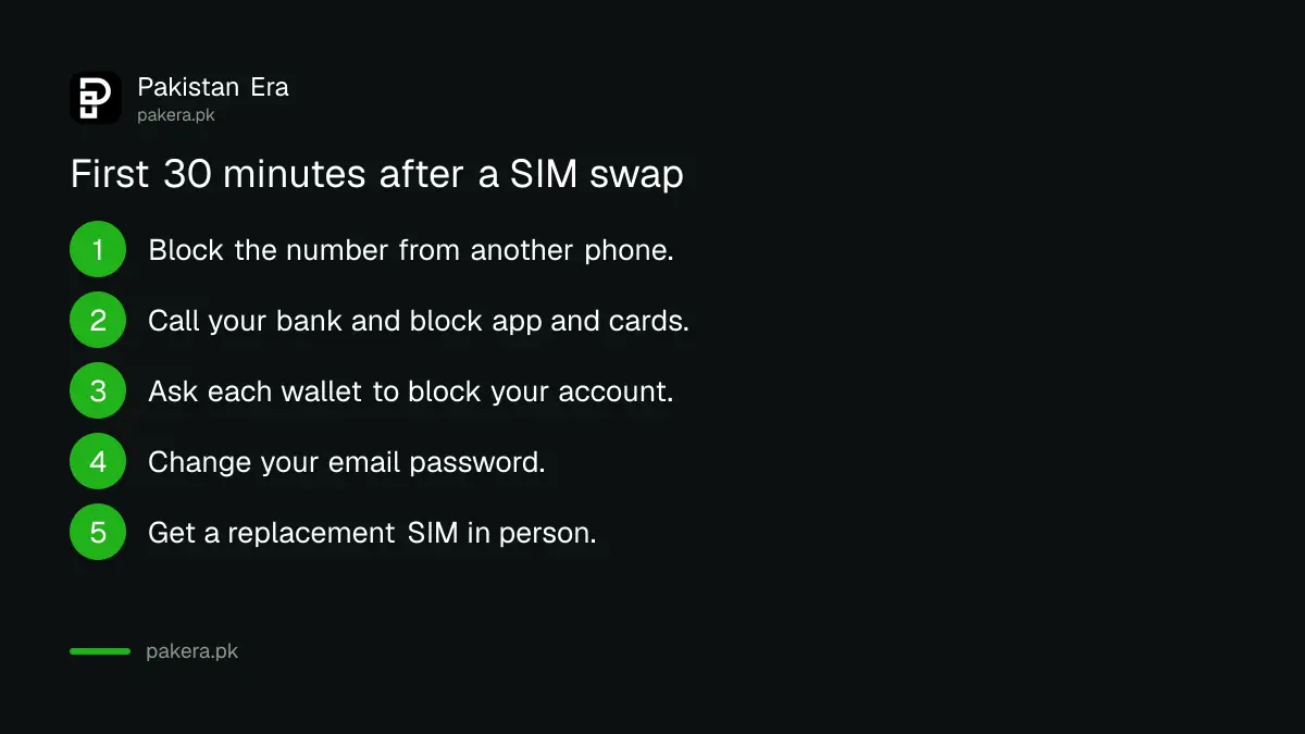 Six steps after a suspected SIM swap: block the number, call your bank, block wallets, change email password, replace the SIM in person, report to NCCIA