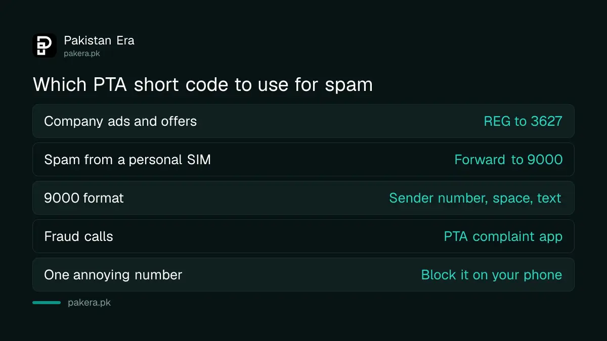 Which PTA short code to use: 3627 for marketing SMS and calls, 9000 for spam from individual numbers