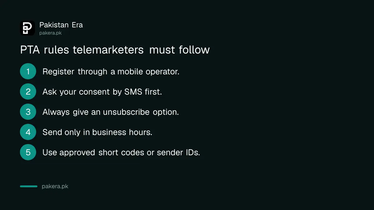 Five rules telemarketers in Pakistan must follow under PTA's 2022 spam regulations