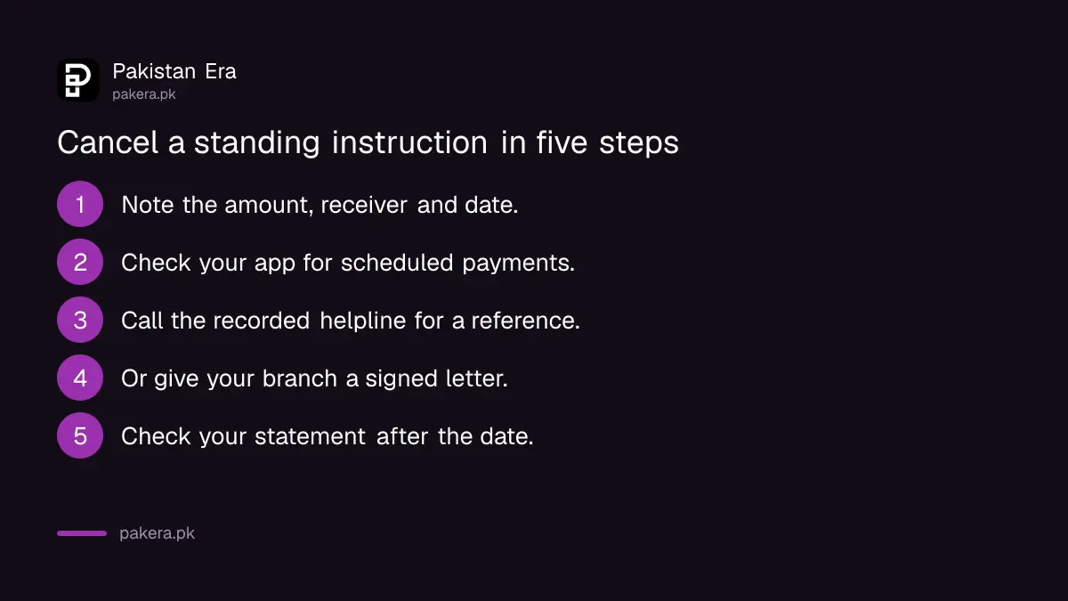 Steps to cancel a standing instruction with a bank in Pakistan