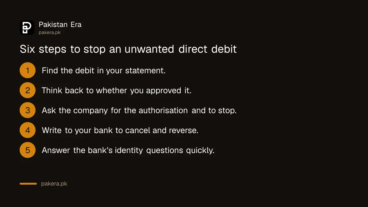Six steps to stop an unauthorised direct debit in Pakistan and recover the money