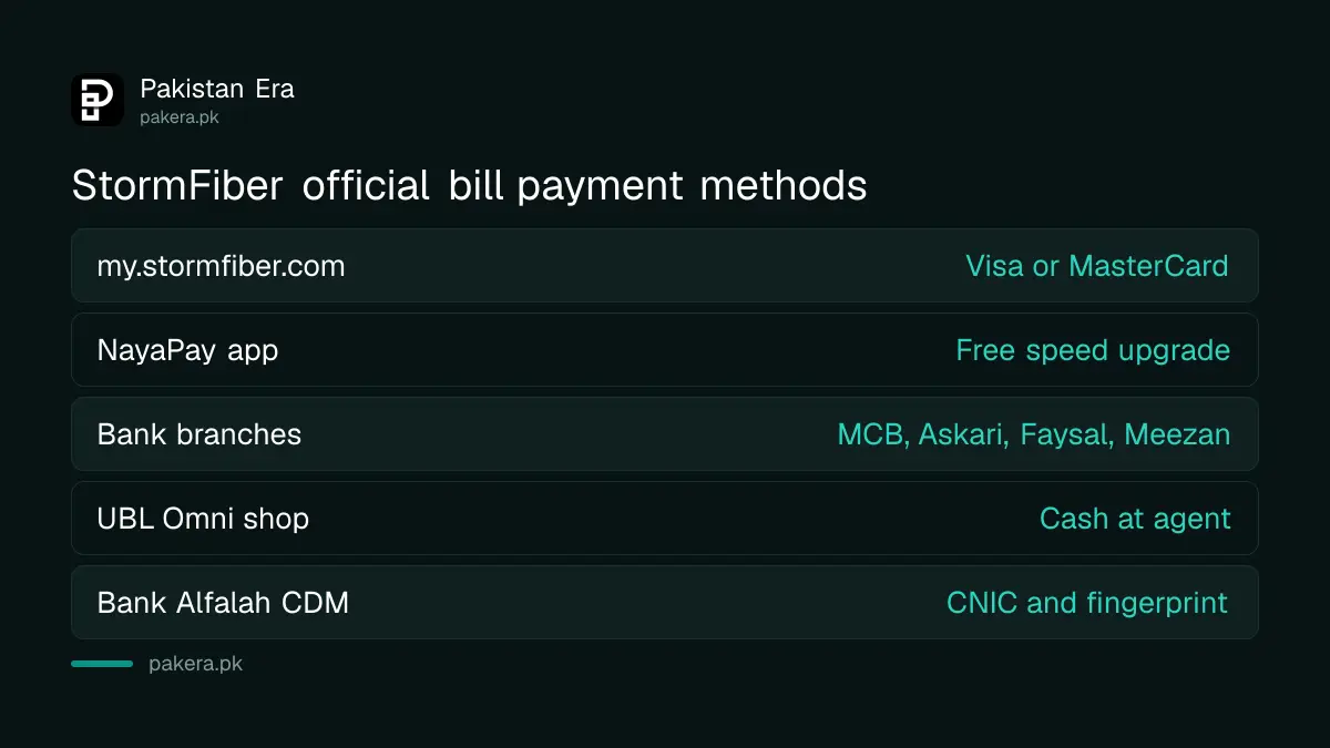 Official StormFiber bill payment methods in Pakistan