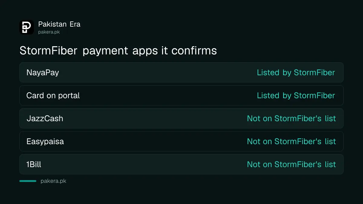 Which wallets StormFiber confirms for bill payment and which it does not