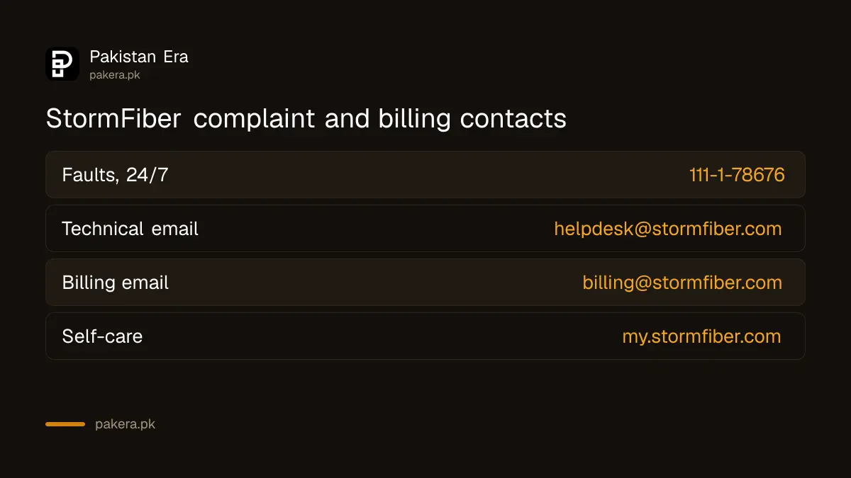 StormFiber complaint and billing contacts in Pakistan