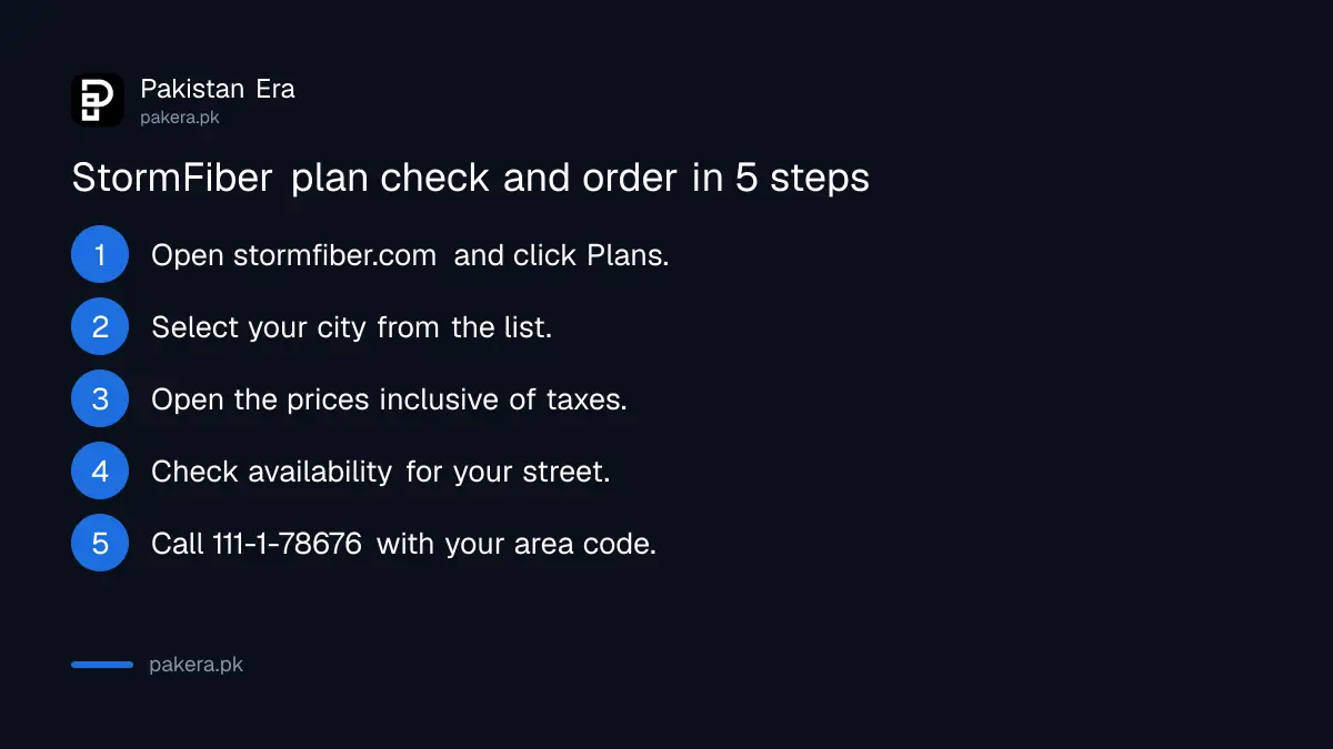 Steps to choose and order a StormFiber package in your city