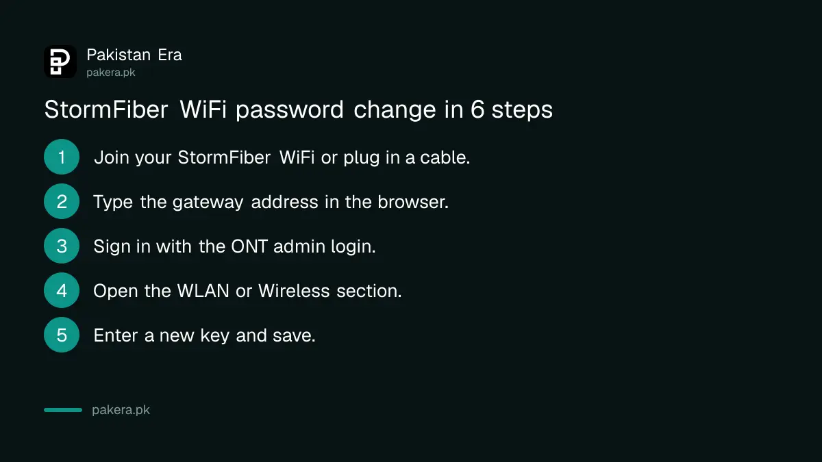 Steps to change the StormFiber WiFi password from the ONT settings page