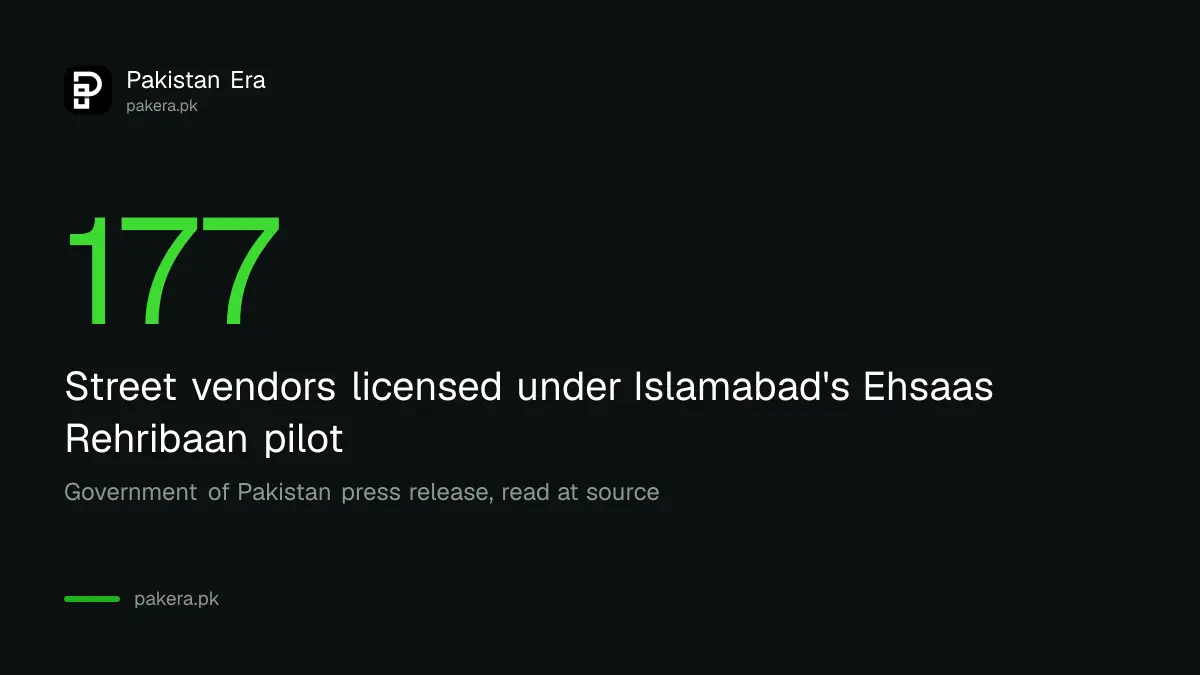 Islamabad's Ehsaas Rehribaan vendor licensing pilot covered 177 vendors across 4 markets