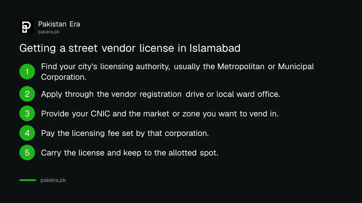 Steps a street vendor follows to apply for a vending license through a city corporation in Pakistan