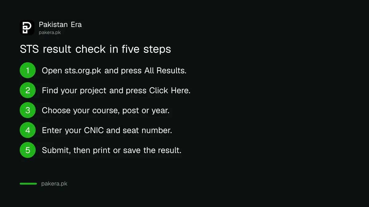 Steps to check an STS result by CNIC on sts.org.pk