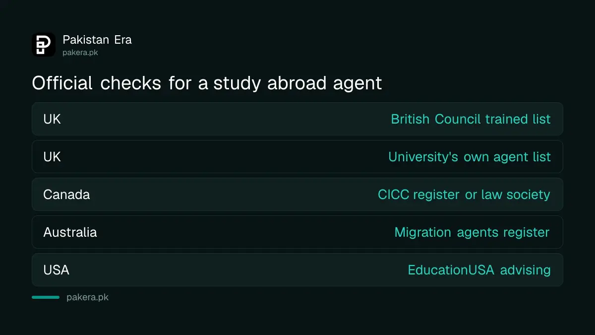 Official registers to check a study abroad agent for the UK, Canada, Australia and the USA