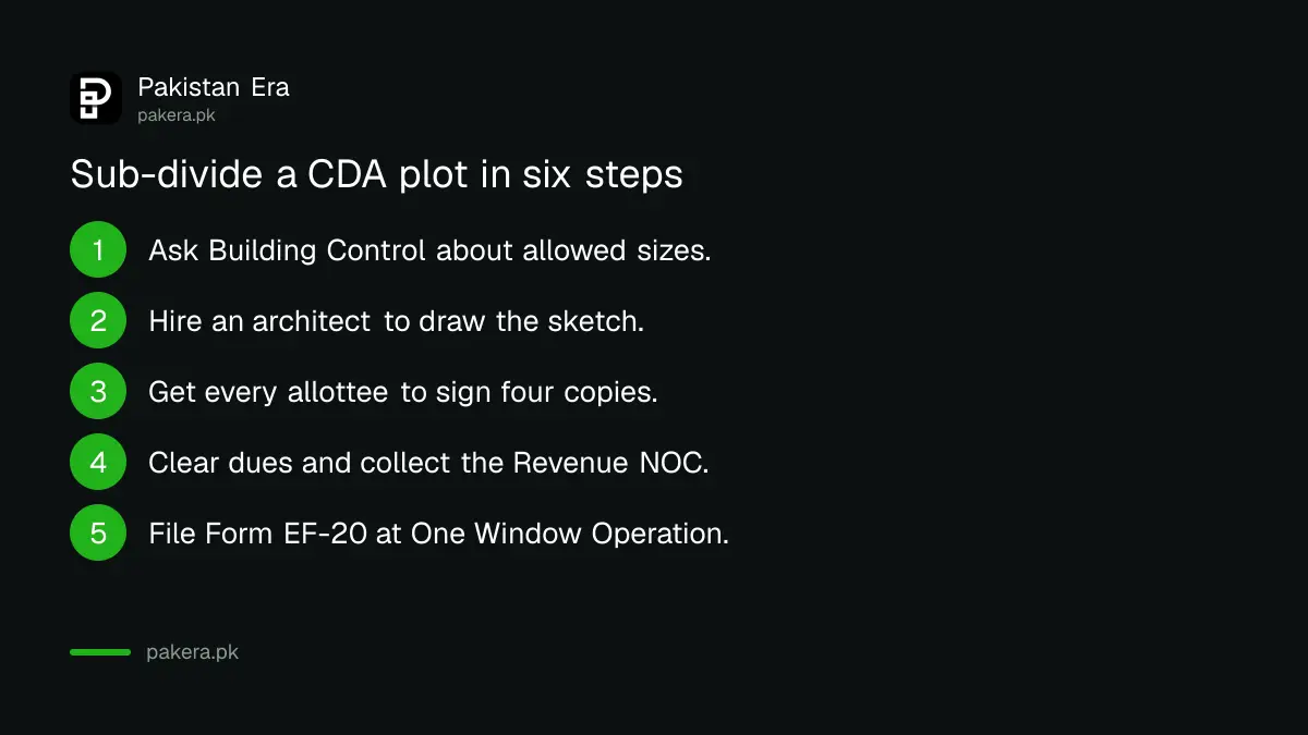 Six steps to sub-divide a CDA plot in Islamabad
