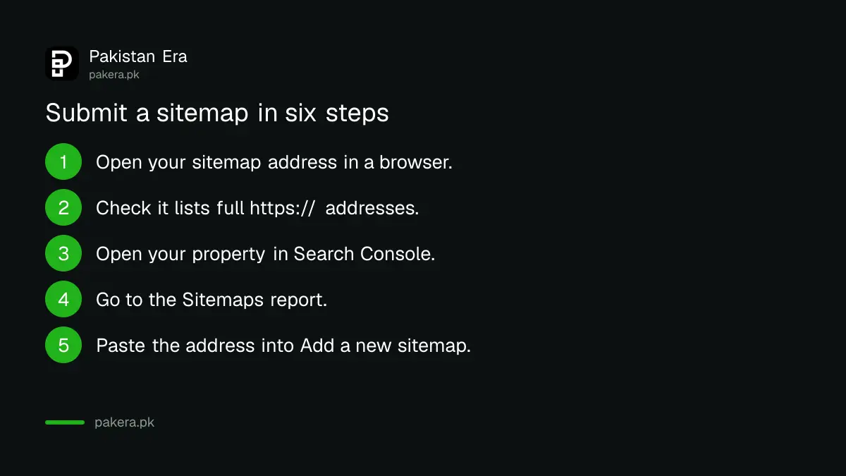 Six steps to submit a sitemap in the Google Search Console Sitemaps report