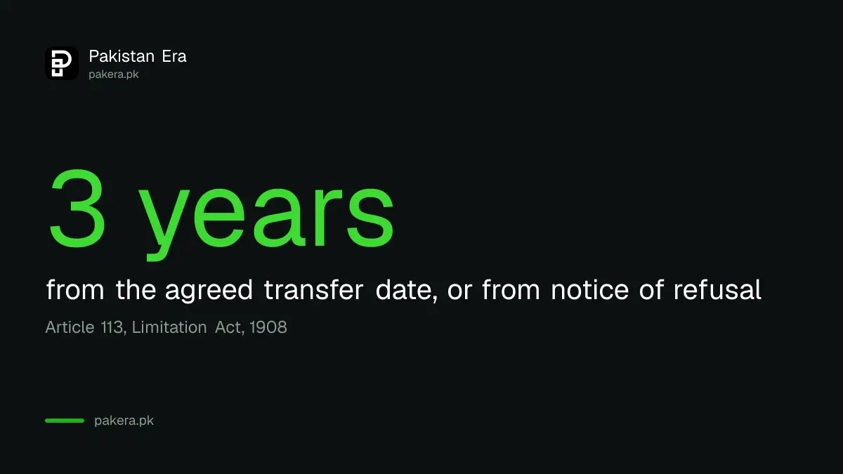 Three year limit to sue for specific performance of an agreement to sell in Pakistan