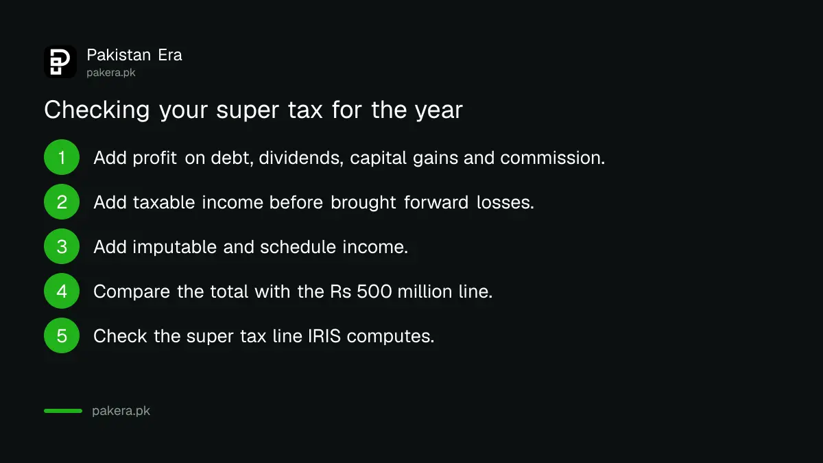 Steps to check super tax liability on a tax return in Pakistan