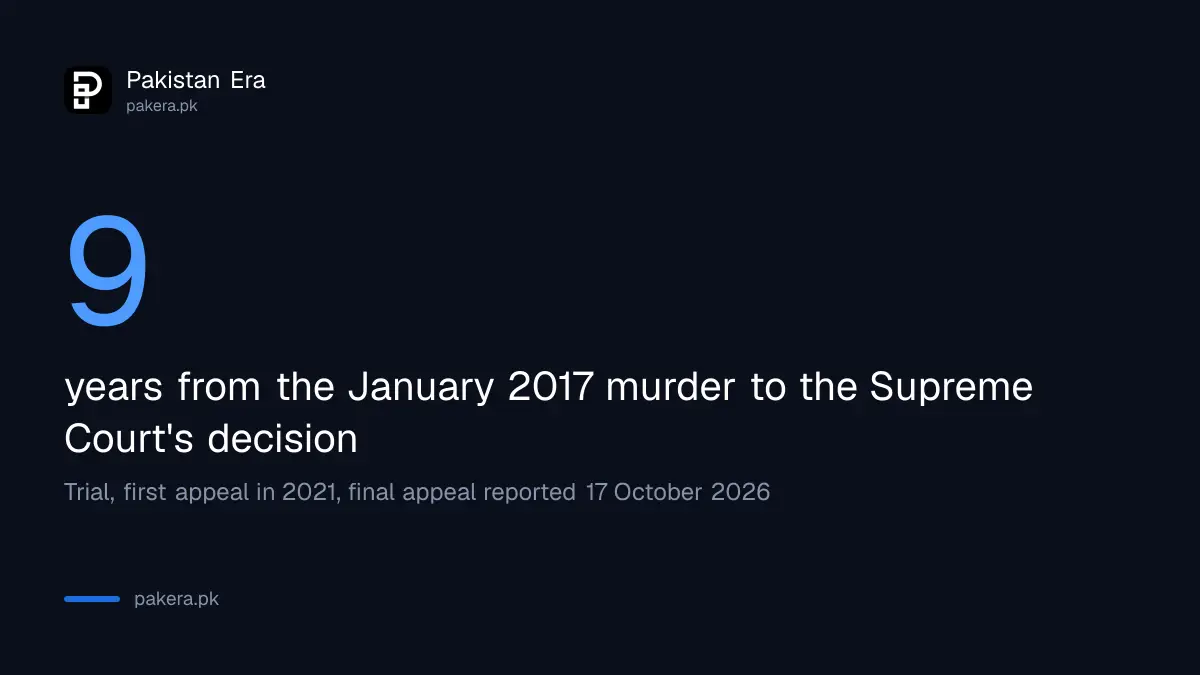 Nine years passed between the 2017 murder and the Supreme Court's decision