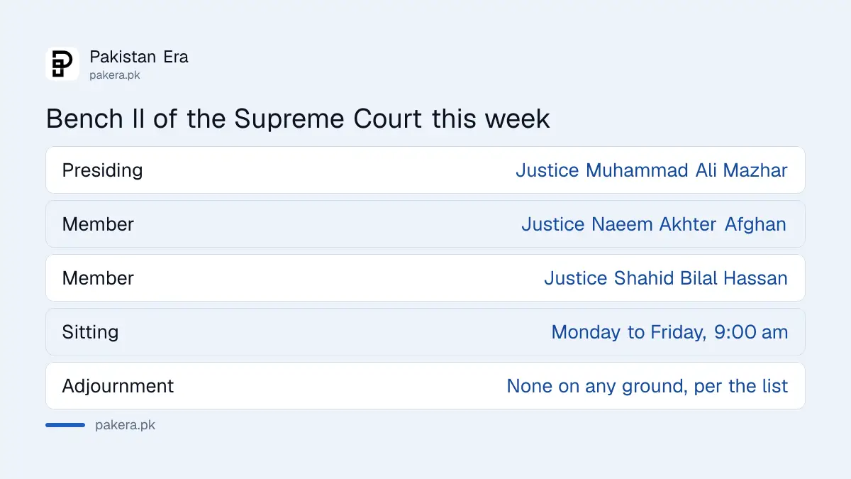 Bench II of the Supreme Court of Pakistan for 19 to 23 October 2026