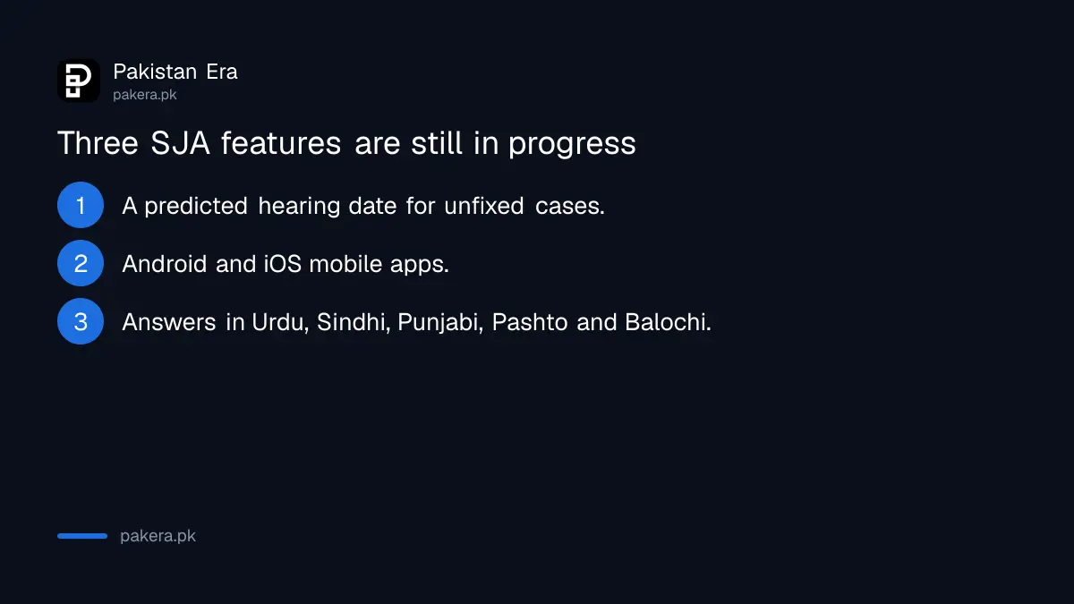 Three Smart Judicial Assistant features still in progress: predicted hearing date, mobile apps and answers in six Pakistani languages