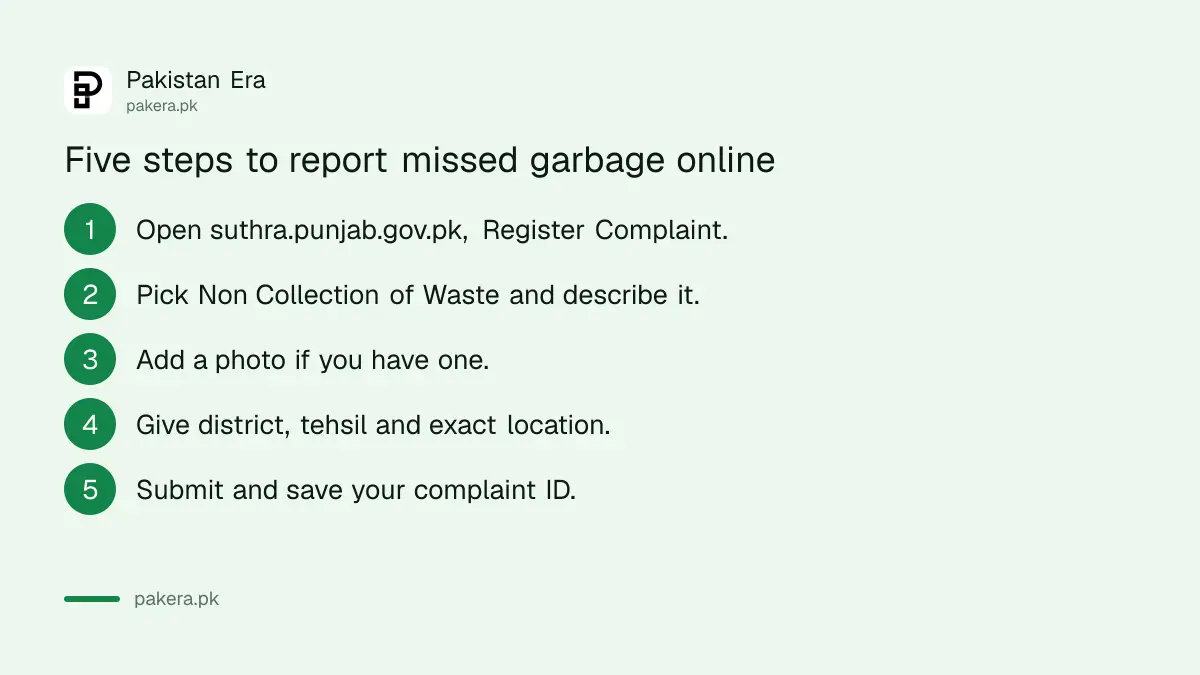 Five steps to file a Suthra Punjab complaint about missed garbage collection online