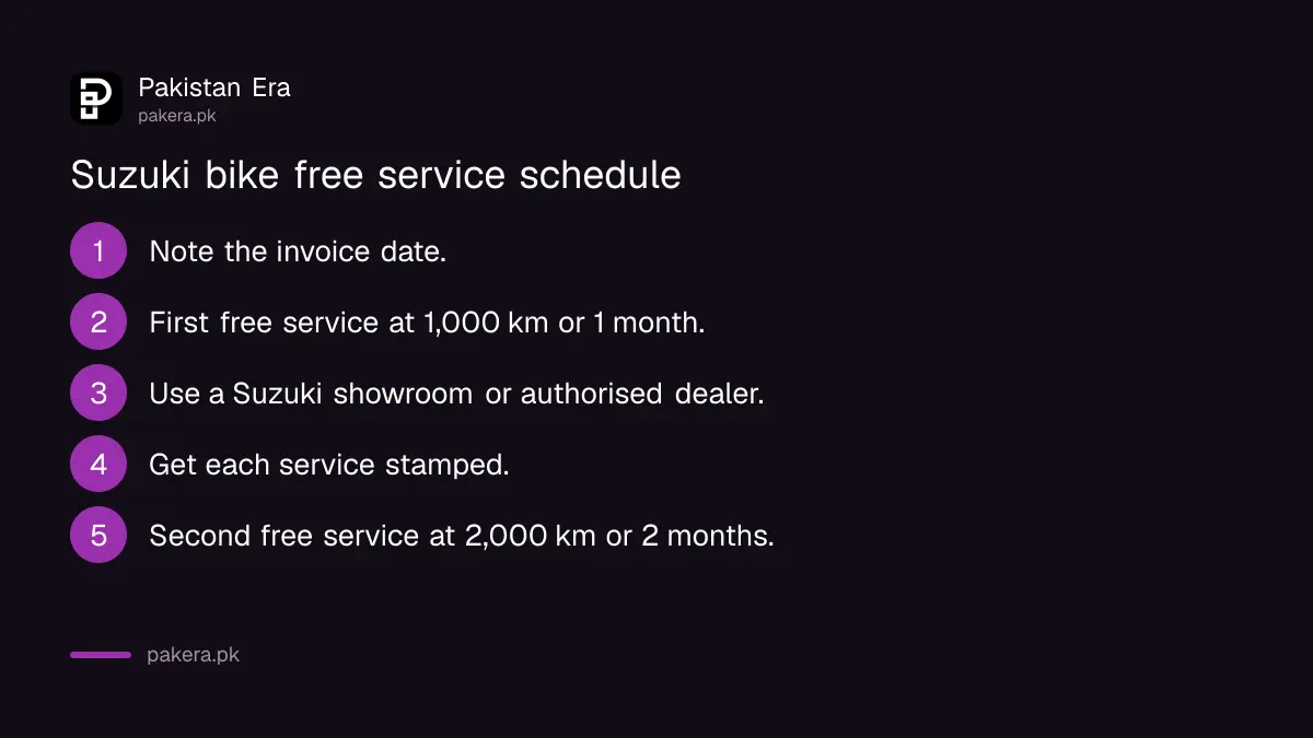 Suzuki motorcycle free service schedule: 1,000 km and 2,000 km