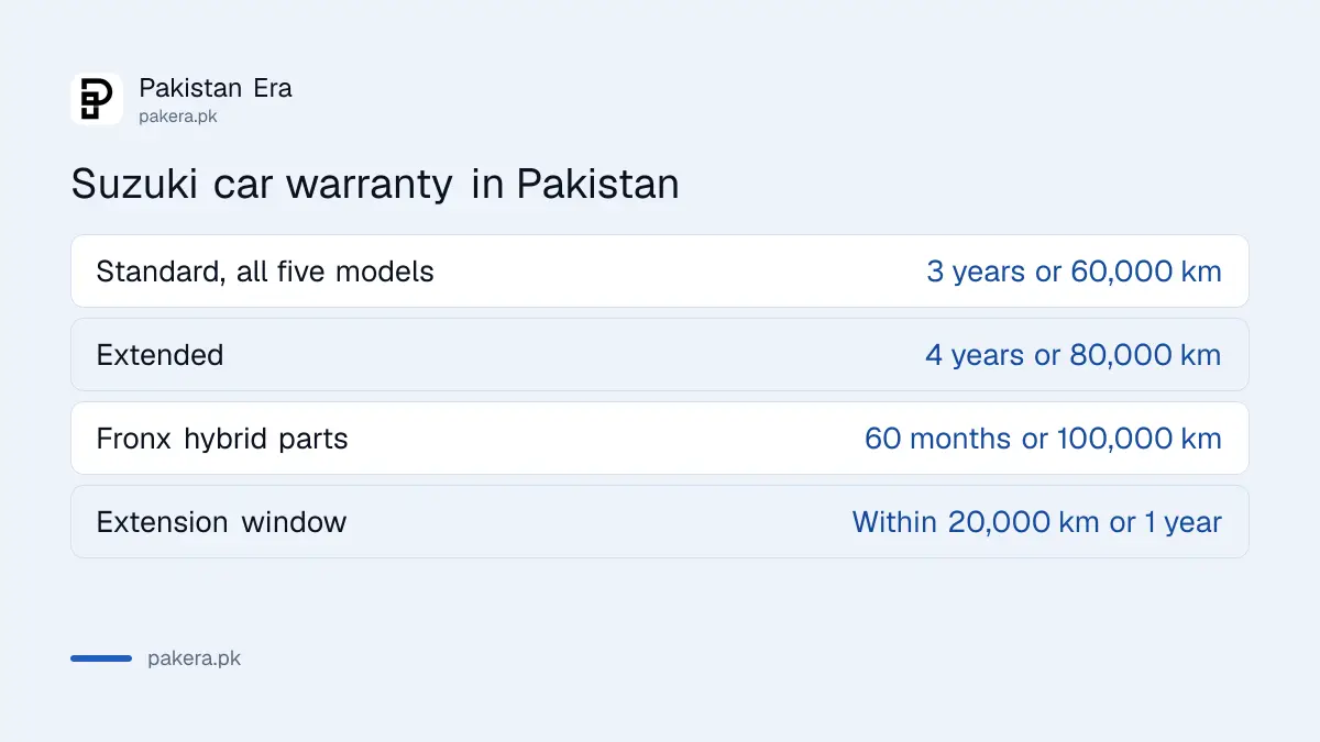 Suzuki car warranty in Pakistan for Alto, Cultus, Swift, Every and Fronx