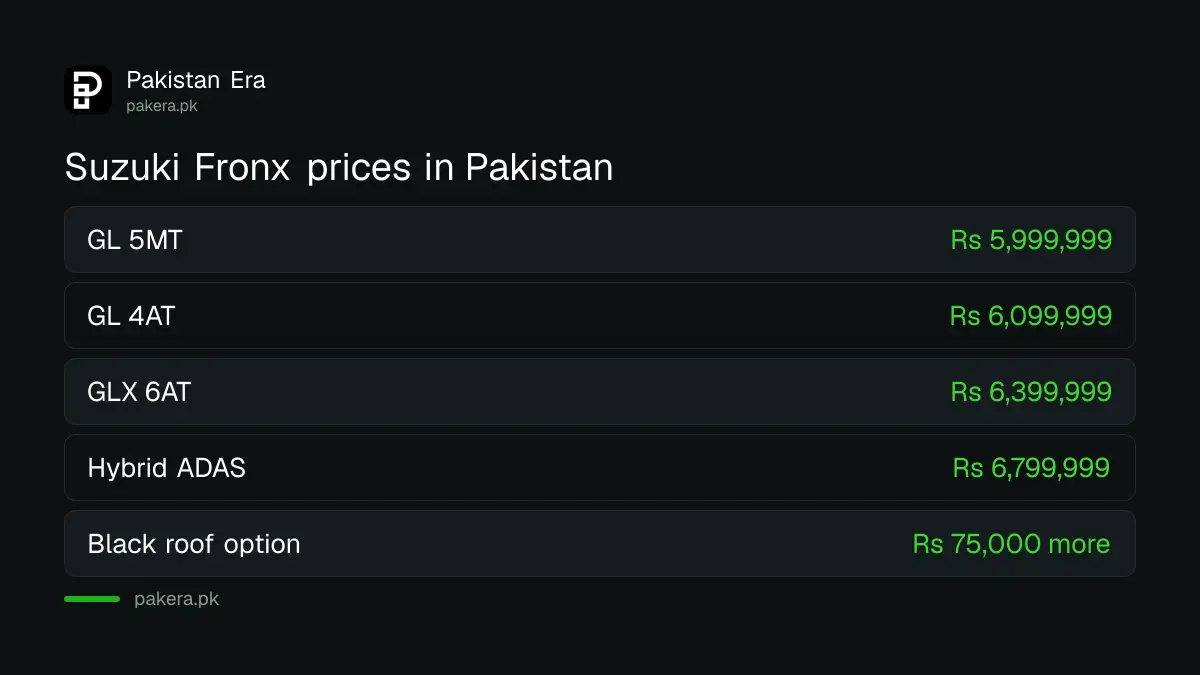 Suzuki Fronx prices in Pakistan by variant, October 2026