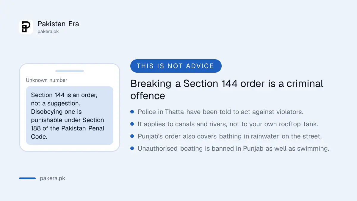 Section 144 orders are enforced under Section 188 of the Pakistan Penal Code