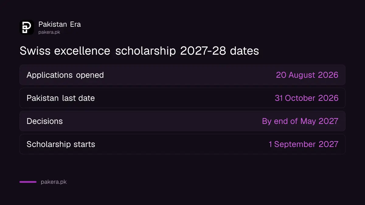 Swiss Government Excellence Scholarship 2027-28 dates for Pakistani applicants