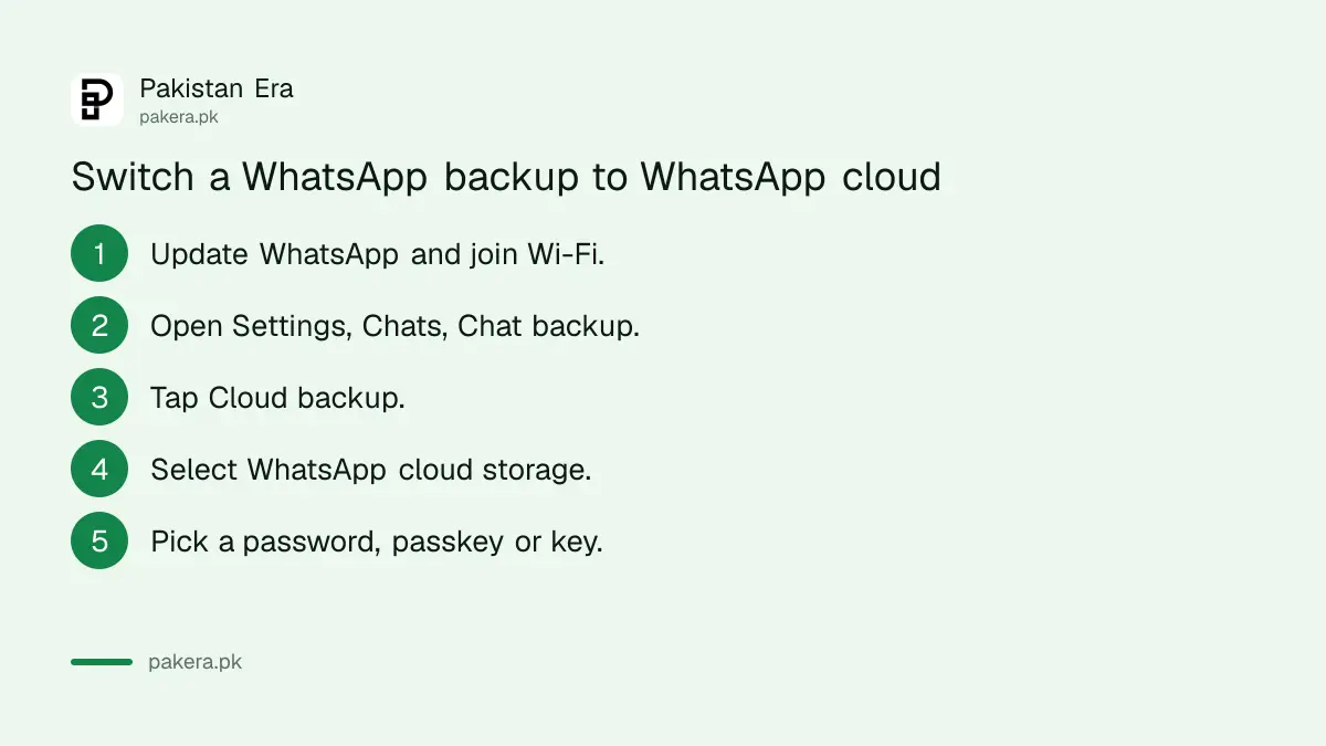 Steps to switch a WhatsApp backup from Google Drive to WhatsApp cloud storage