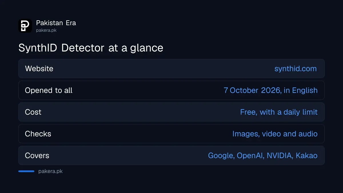 Key facts about Google's SynthID Detector in Pakistan: free website, launched 7 October 2026, checks images, video and audio from Google, OpenAI, NVIDIA and Kakao