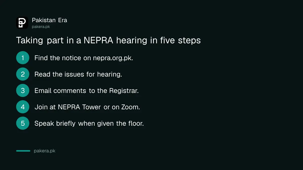 Five steps to take part in a NEPRA public hearing in Pakistan, from finding the notice to speaking on Zoom