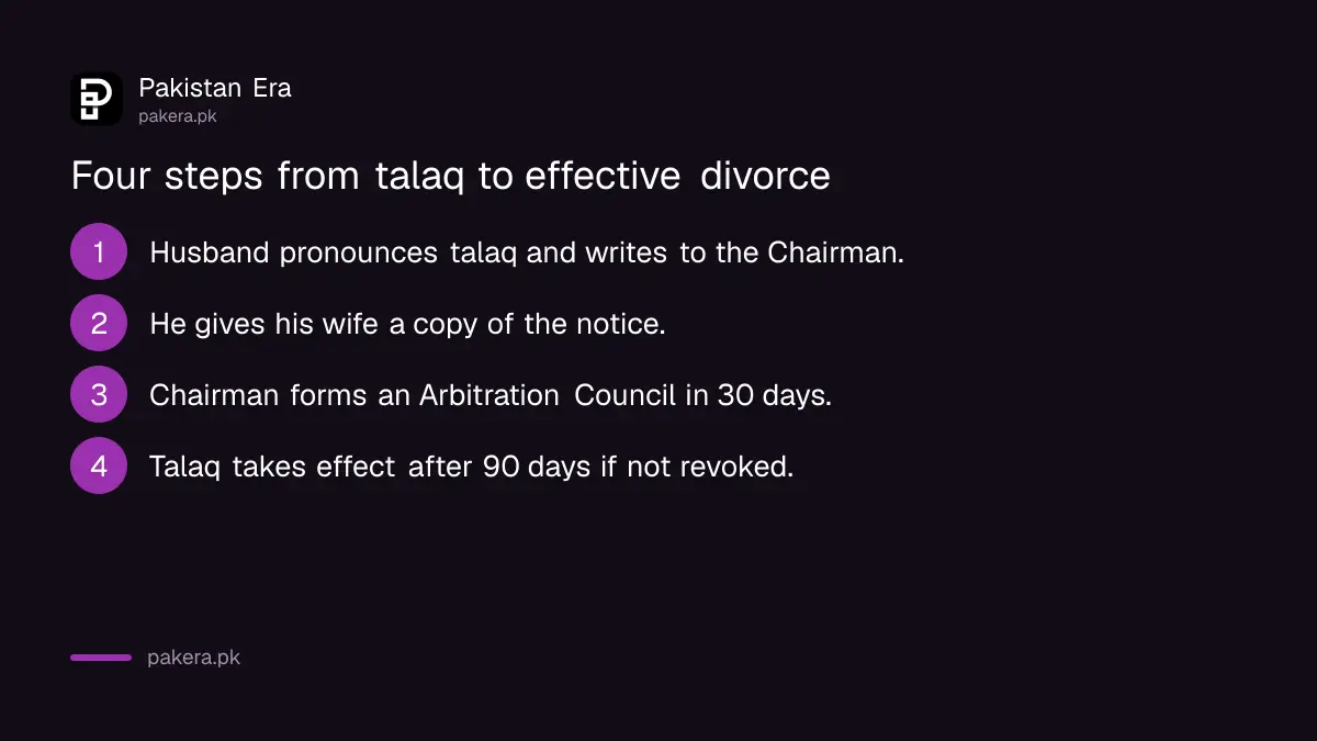 Four steps from talaq to an effective divorce under section 7 in Pakistan