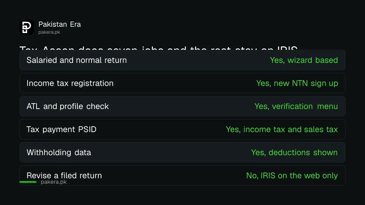Tax Asaan app features compared with jobs that still need IRIS