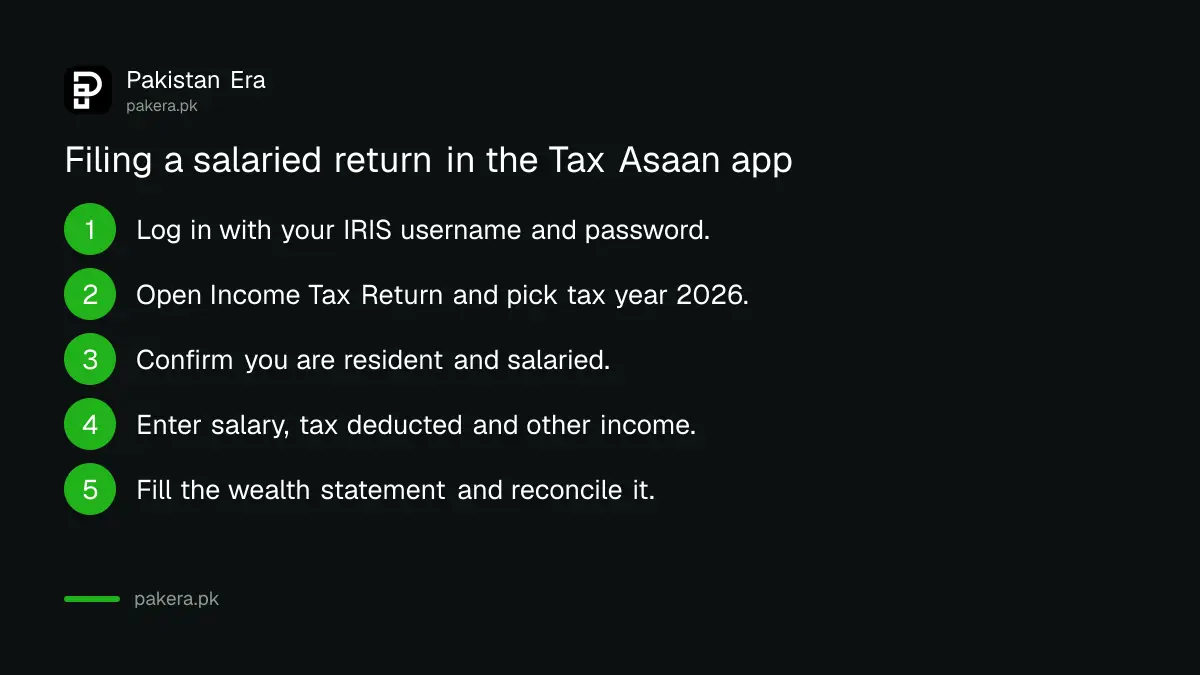 Tax Asaan app steps for filing a salaried return
